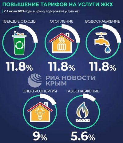 Комунальні послуги у Криму з 1 липня 2024 року Комунальні послуги у Криму з 1 липня 2024 року