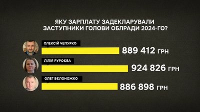 Скорочення заступників голови Полтавської облради: куди спрямують гроші з їхніх заробітних плат Скорочення заступників голови Полтавської облради: куди спрямують гроші з їхніх заробітних плат