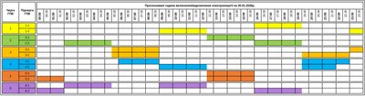 Графіки погодинних знеструмлень на Закарпатті 30 січня