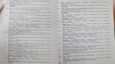 Дев'ятнадцята сесія Запорізької міської ради. Які питання розглянули Дев'ятнадцята сесія Запорізької міської ради. Які питання розглянули