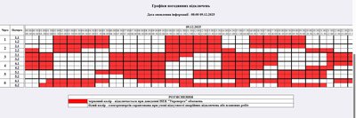 На Житомирщині 9 грудня діятимуть погодинні відключення електроенергії — графіки На Житомирщині 9 грудня діятимуть погодинні відключення електроенергії — графіки