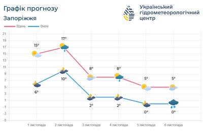 погода на завтра погода на завтра