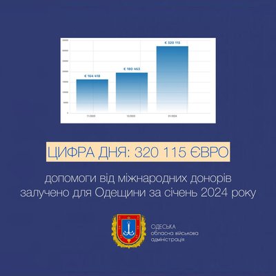 Одещина отримала понад 300 тисяч євро допомоги від міжнародних донорів у січні Одещина отримала понад 300 тисяч євро допомоги від міжнародних донорів у січні