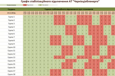 Коли в Чернівецькій області не буде електрики 29 грудня: години та групи Коли в Чернівецькій області не буде електрики 29 грудня: години та групи