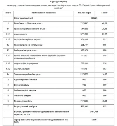 Кропивницьким підприємствам, яких водою забезпечує Інгульська шахта, підвищать тариф Кропивницьким підприємствам, яких водою забезпечує Інгульська шахта, підвищать тариф