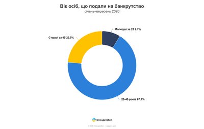 Опендатабот Опендатабот