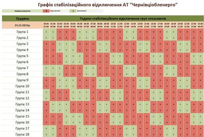 Коли в Чернівецькій області не буде електрики 15 грудня: години та групи Коли в Чернівецькій області не буде електрики 15 грудня: години та групи