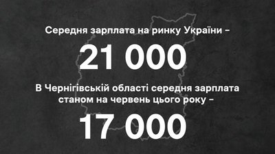 Середня зарплата в Україні та на Чернігівщині Середня зарплата в Україні та на Чернігівщині