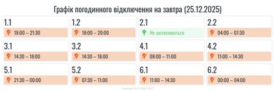 Прикарпаттяобленерго, графіки, вимкнення, відключення, електроенергія, світло, черги Прикарпаттяобленерго, графіки, вимкнення, відключення, електроенергія, світло, черги