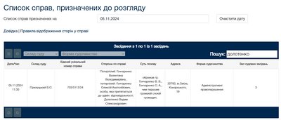 Підозрюваному у побитті ветерана у Смілі на Черкащині продовжили запобіжний захід Підозрюваному у побитті ветерана у Смілі на Черкащині продовжили запобіжний захід
