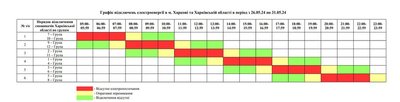 Графік відключення світла на 26-31 травня для Харкова та області Графік відключення світла на 26-31 травня для Харкова та області