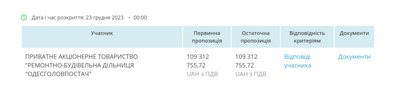 В Одесі обрали підрядника для реконструкції школи за 109 млн грн В Одесі обрали підрядника для реконструкції школи за 109 млн грн