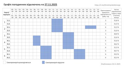 Графік погодинних відключень світла на Хмельниччині 27 листопада Графік погодинних відключень світла на Хмельниччині 27 листопада