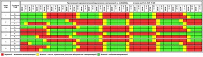 графік відключень, відключення світла, 18 січня 2025 графік відключень, відключення світла, 18 січня 2025