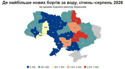 Цьогоріч на Житомирщині найменше нових боржників за воду серед усіх областей України Цьогоріч на Житомирщині найменше нових боржників за воду серед усіх областей України