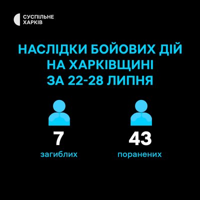 Наслідки бойових дій на Харківщині 22-28 липня Наслідки бойових дій на Харківщині 22-28 липня