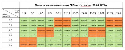 Графіки погодинного вимкнення електроенергії на Львівщині 28 червня Графіки погодинного вимкнення електроенергії на Львівщині 28 червня