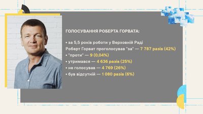 Голосування, пропуски, ймовірні вибори в Україні: нардеп Роберт Горват у проєкті Суспільного "Обранці" Голосування, пропуски, ймовірні вибори в Україні: нардеп Роберт Горват у проєкті Суспільного "Обранці"