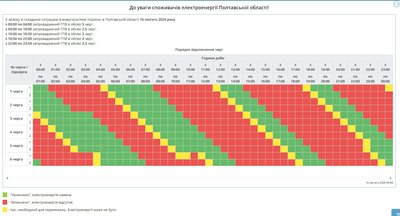 Які зміни у графіку погодинних відключень світла на Полтавщині 16 лютого: оновлення черг Які зміни у графіку погодинних відключень світла на Полтавщині 16 лютого: оновлення черг