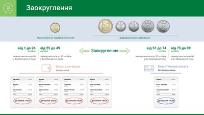 НБУ планує поступово вилучити з обігу монети номіналом 10 копійок