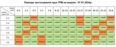 7 липня на Львівщині електроенергію вимикатимуть не протягом усієї доби: графіки