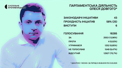 Обранці-Олесь Довгий-округ 102 Обранці-Олесь Довгий-округ 102