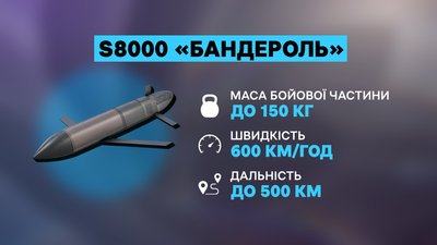 «Бандеролі» по Дніпропетровщині. Росія почала атакувати область баражуючими боєприпасами: чи можна їм протидіяти «Бандеролі» по Дніпропетровщині. Росія почала атакувати область баражуючими боєприпасами: чи можна їм протидіяти