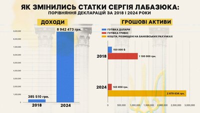 "Обранці": голосування, обіцянки та статки твого депутата "Обранці": голосування, обіцянки та статки твого депутата