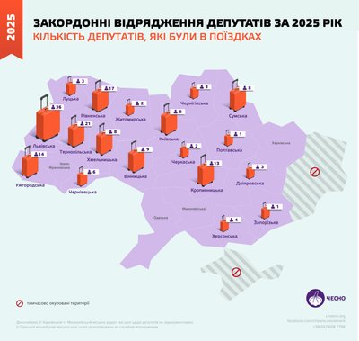 Відрядження депутатів за кордон у 2025 році, Рух Чесно, 3 березня 2026 року Відрядження депутатів за кордон у 2025 році, Рух Чесно, 3 березня 2026 року