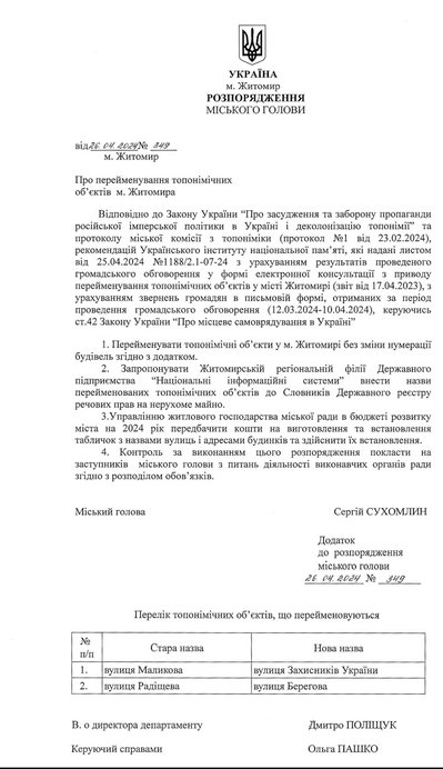 Захисників України і Берегова — у Житомирі перейменували дві вулиці Захисників України і Берегова — у Житомирі перейменували дві вулиці
