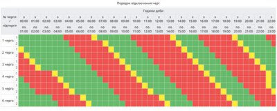 Коли на Полтавщині вимикатимуть світло: графік на 13 січня