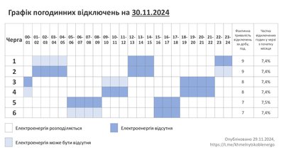 Графік відключення електрики на Хмельниччині 30 листопада Графік відключення електрики на Хмельниччині 30 листопада