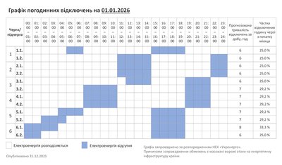 Графік погодинних відключень світла на Хмельниччині 1 січня Графік погодинних відключень світла на Хмельниччині 1 січня