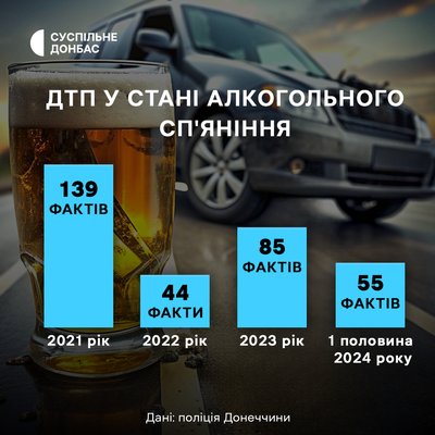 "Це про корупційну складову, а не про те, що люди не можуть купити горілку". Коли скасують "сухий закон" на Донеччині "Це про корупційну складову, а не про те, що люди не можуть купити горілку". Коли скасують "сухий закон" на Донеччині