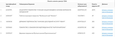 Управління активами Лук'яненка-молодшого перейшло до Росмайна Управління активами Лук'яненка-молодшого перейшло до Росмайна