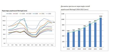 вікіпедія вікіпедія