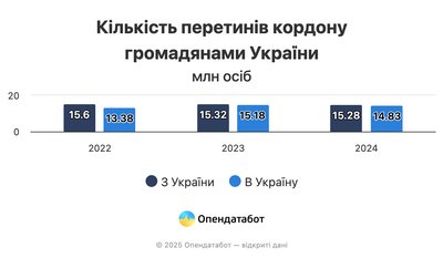 Опендатабот Опендатабот