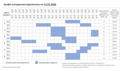 рафік погодинних відключень 11 січня 2026 року рафік погодинних відключень 11 січня 2026 року