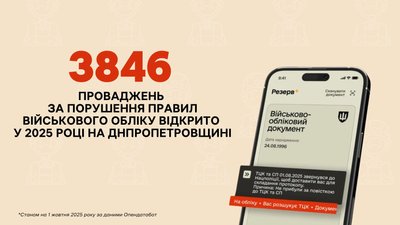 Скільки штрафів від ТЦК виписали на Дніпропетровщині у 2025 році – дані Опендатабот Скільки штрафів від ТЦК виписали на Дніпропетровщині у 2025 році – дані Опендатабот