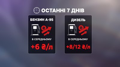 «Доведеться ще більше економити»: як дніпровські водії реагують на підвищення вартості пального «Доведеться ще більше економити»: як дніпровські водії реагують на підвищення вартості пального