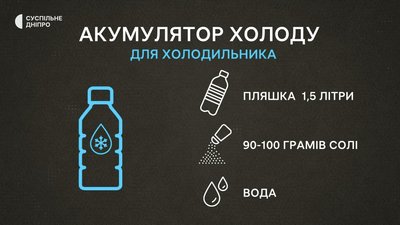 Без світла по 10-12 годин: як дніпряни рятують техніку та продукти від постійних перепадів електропостачання Без світла по 10-12 годин: як дніпряни рятують техніку та продукти від постійних перепадів електропостачання