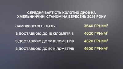 Дрова вдрова Дрова вдрова