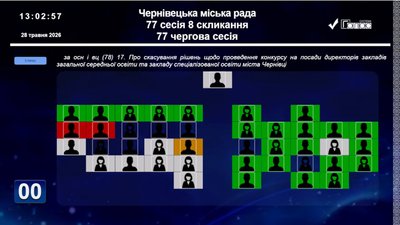 Голосування депутатів за конкурс на посади директорів шкіл у Чернівцях Голосування депутатів за конкурс на посади директорів шкіл у Чернівцях