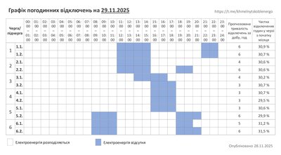 Коли на Хмельниччині не буде світла 29 листопада: графік обленерго Коли на Хмельниччині не буде світла 29 листопада: графік обленерго