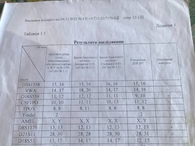 "Поверніть додому сина": історія пошуку навідника з Радомишля Вадима Стадченка-Гальони "Поверніть додому сина": історія пошуку навідника з Радомишля Вадима Стадченка-Гальони