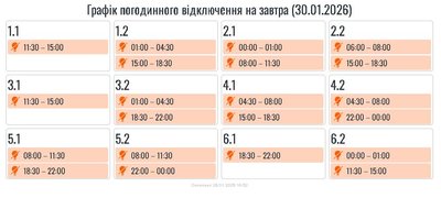 Графік, світло, вимкнення, відключення, ГПВ, електроенергія, Прикарпаттяобленерго, черги Графік, світло, вимкнення, відключення, ГПВ, електроенергія, Прикарпаттяобленерго, черги