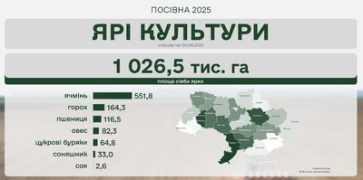 посівна, мінагрополітики, карта, посіви посівна, мінагрополітики, карта, посіви