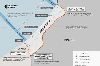 Пункти пропуску із Сектору Гази Пункти пропуску із Сектору Гази