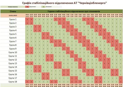 Коли в Чернівецькій області не буде електрики 14 січня: години та групи Коли в Чернівецькій області не буде електрики 14 січня: години та групи