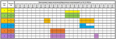 Нові графіки погодинних відключень. Коли на Закарпатті не буде світла 16 грудня Нові графіки погодинних відключень. Коли на Закарпатті не буде світла 16 грудня